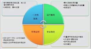 重慶噴漆技術要求都有哪些？