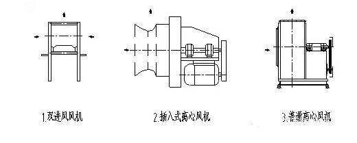 成都幹式榴莲视频污下载安装組成及結構特點