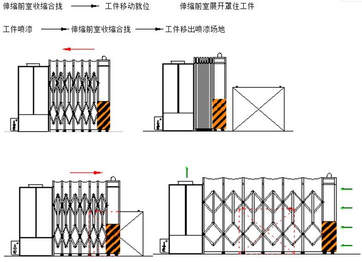 湖北伸縮移動榴莲视频污下载安装介紹